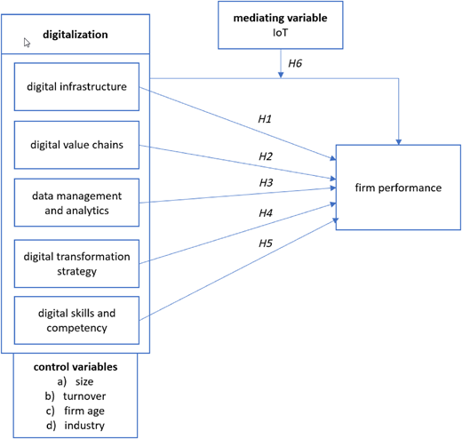 Figure 1 Refer to the image caption for details.