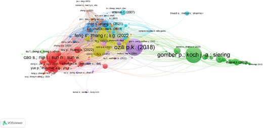 A bibliographic network diagram shows clusters of interconnected documents, representing a field of research.