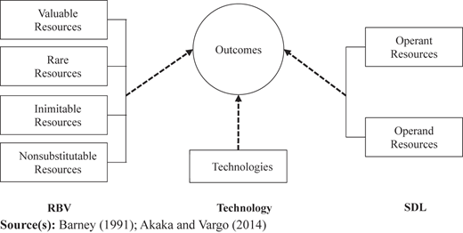 Figure 3 Refer to the image caption for details.