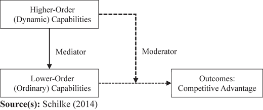 Figure 4 Refer to the image caption for details.