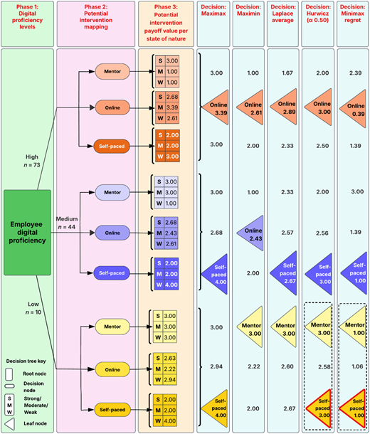 Figure 2 Refer to the image caption for details.