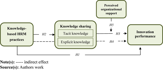 Figure 1 Refer to the image caption for details.