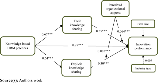 Figure 2 Refer to the image caption for details.