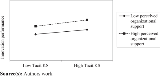 Figure 3 Refer to the image caption for details.
