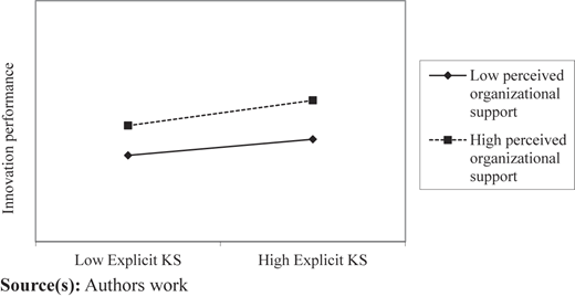 Figure 4 Refer to the image caption for details.