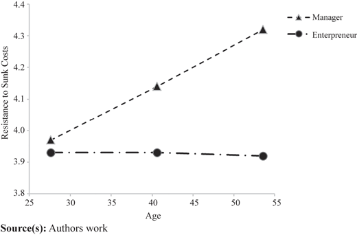 Figure 2 Refer to the image caption for details.