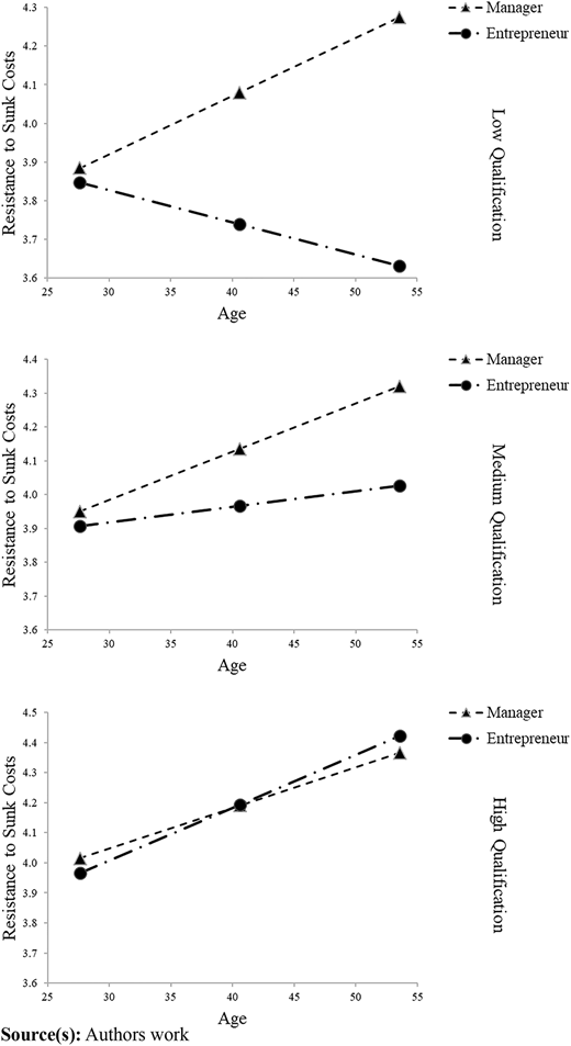 Figure 3 Refer to the image caption for details.