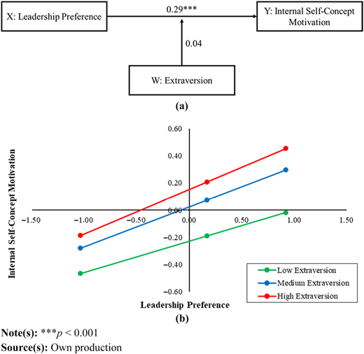 Figure 1 Refer to the image caption for details.