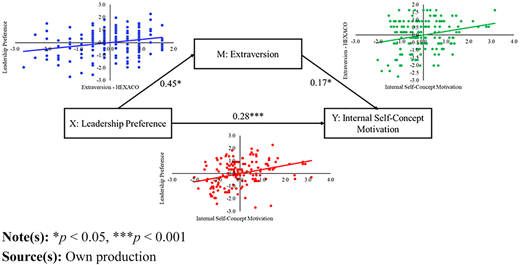 Figure 2 Refer to the image caption for details.