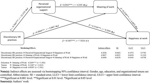 Figure 2 Refer to the image caption for details.