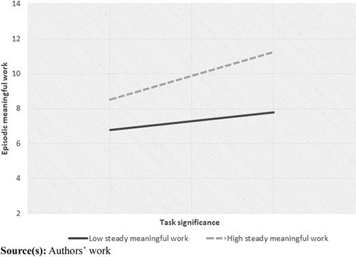 Figure 2 Refer to the image caption for details.