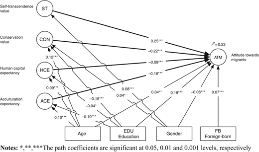 Figure 1 Refer to the image caption for details.
