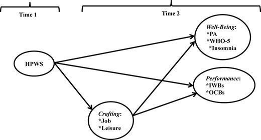 Figure 1 Refer to the image caption for details.