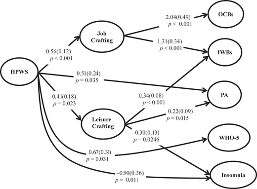 Figure 2 Refer to the image caption for details.