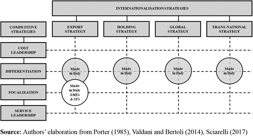 Figure 1. Refer to the image caption for details.