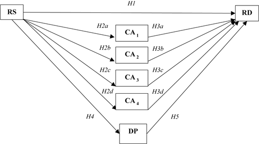 Figure 1. Refer to the image caption for details.