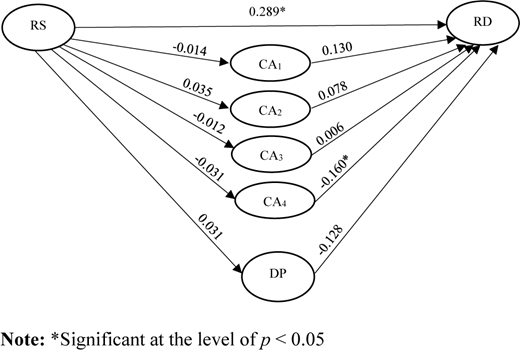 Figure 2. Refer to the image caption for details.