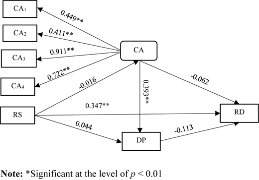 Figure 3. Refer to the image caption for details.