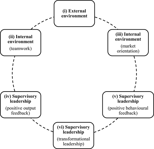 Figure 1. Refer to the image caption for details.