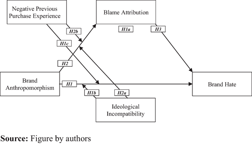 Figure 1. Refer to the image caption for details.