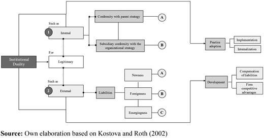 Figure 1. Refer to the image caption for details.