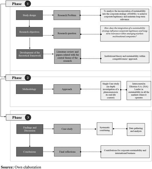 Figure 3. Refer to the image caption for details.