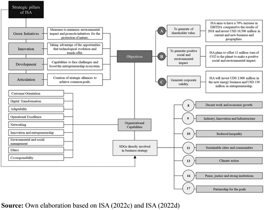Figure 4. Refer to the image caption for details.
