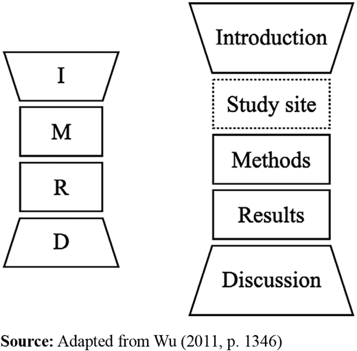 Figure 1. Refer to the image caption for details.