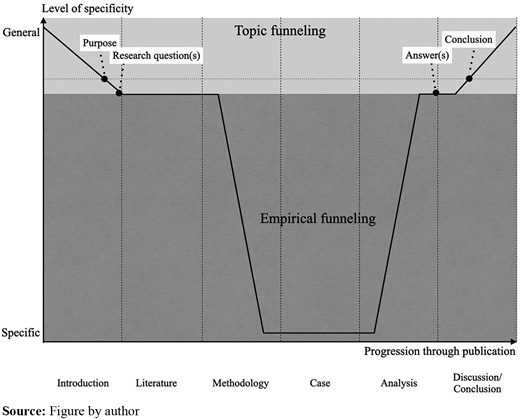 Figure 2. Refer to the image caption for details.