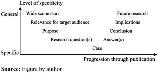 Figure 4. Refer to the image caption for details.