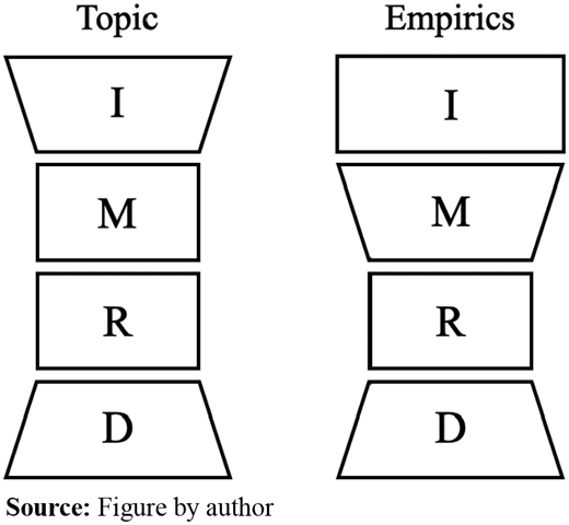 Figure 5. Refer to the image caption for details.