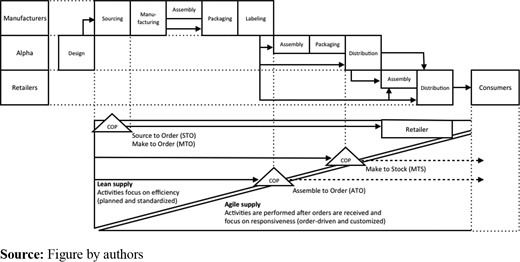 Figure 1. Refer to the image caption for details.