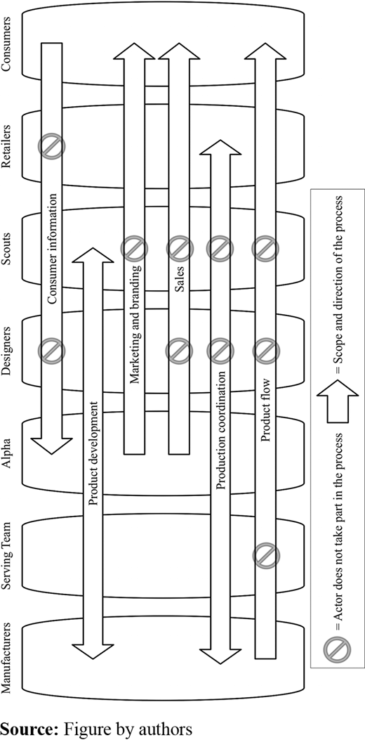 Figure 2. Refer to the image caption for details.