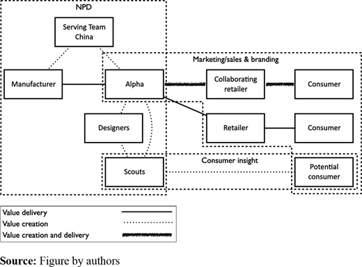 Figure 3. Refer to the image caption for details.