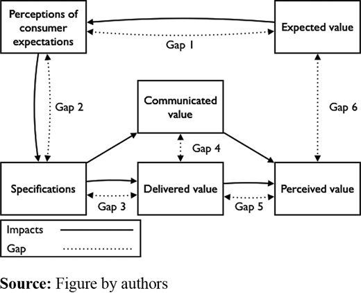 Figure 5. Refer to the image caption for details.