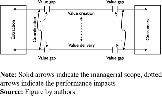 Figure 6. Refer to the image caption for details.