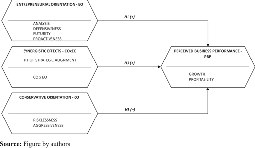 Figure 1. Refer to the image caption for details.