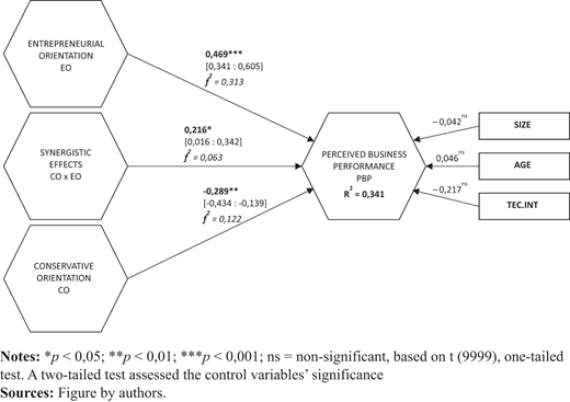 Figure 2. Refer to the image caption for details.