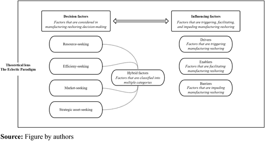 Figure 1. Refer to the image caption for details.