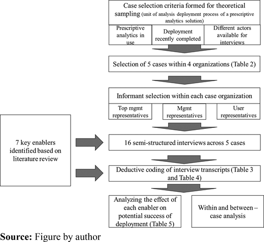 Figure 1. Refer to the image caption for details.