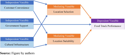Figure 4. Refer to the image caption for details.