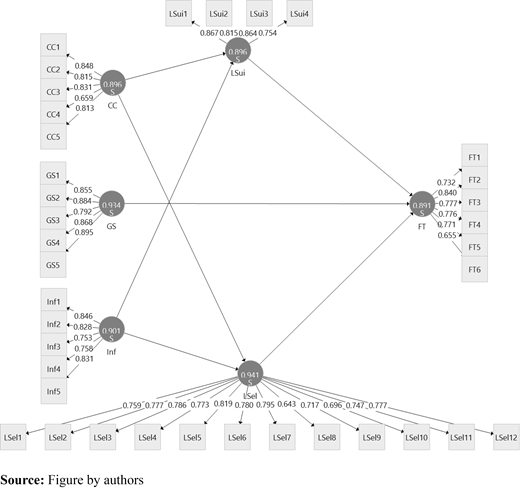 Figure 6. Refer to the image caption for details.