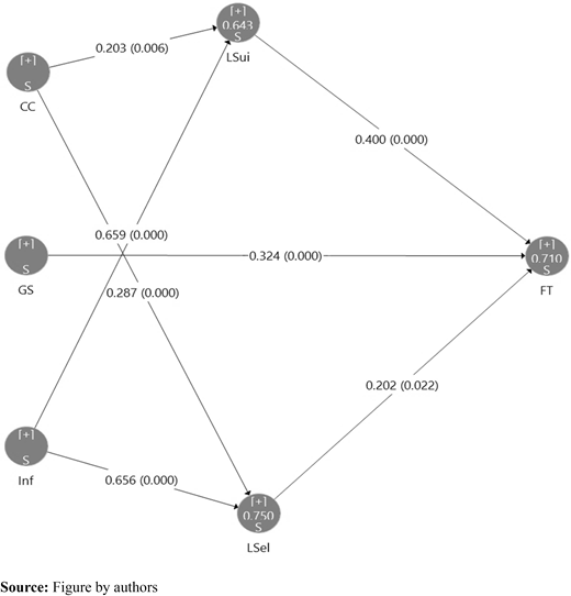 Figure 7. Refer to the image caption for details.
