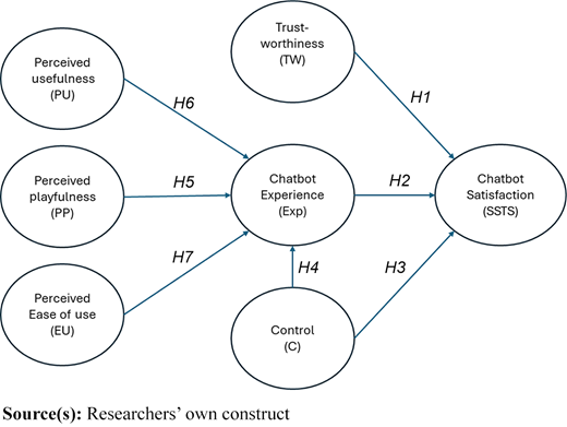 Figure 1. Refer to the image caption for details.