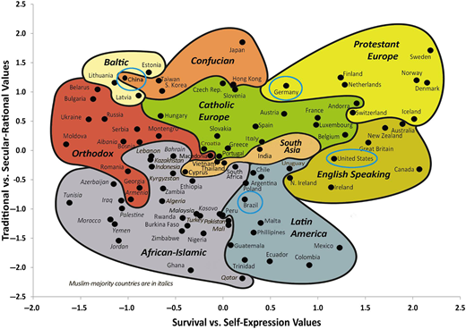A cultural values map positioning countries by traditional versus secular-rational values and survival versus self-expression values.