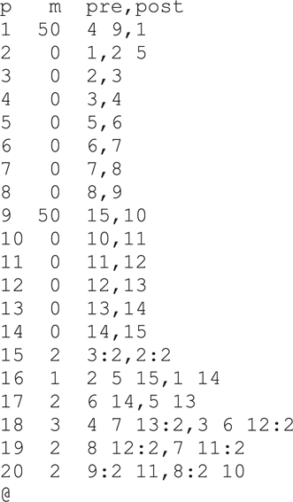 Figure 2 An INA file representing the PNM shown in Figure 1.