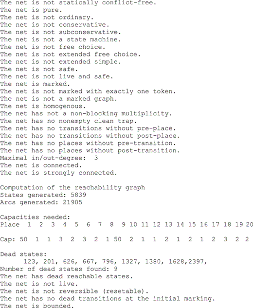 Figure 3 Analysis results obtained from INA for the uncontrolled PNM shown in Figure 1.