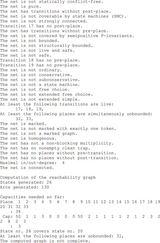 Figure 5 Analysis results obtained from INA for the controlled PNM.