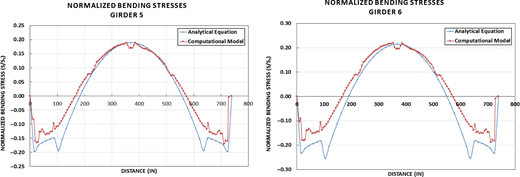 Figure 3. Refer to the image caption for details.