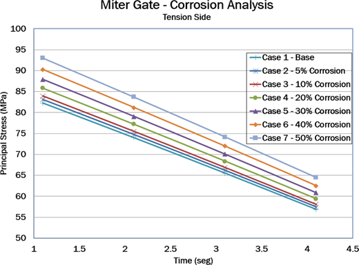 Figure 6. Refer to the image caption for details.